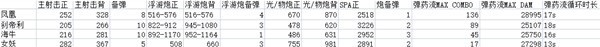 《SD高达激斗同盟》凤凰高达性能解析 凤凰高达好用吗