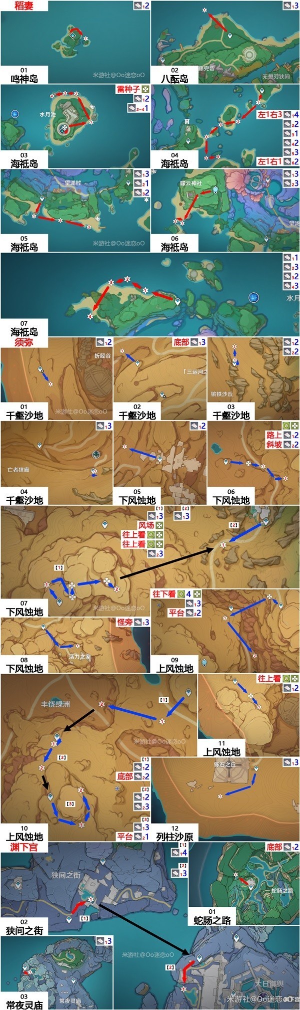 《原神》鳗肉快速采集线路 鳗肉怎么获得