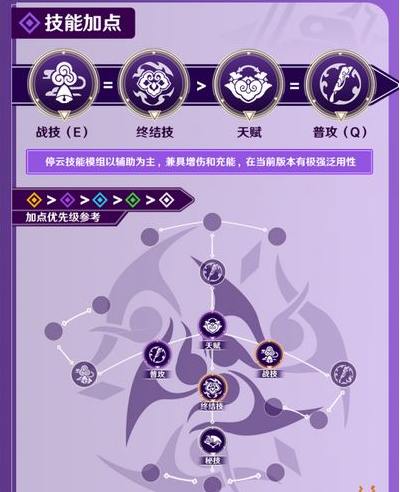 崩坏星穹铁道停云培养攻略-崩坏星穹铁道停云怎么练