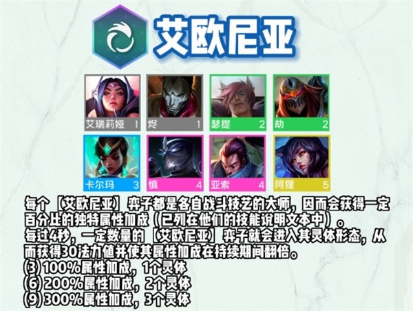 云顶之弈s9艾欧尼亚羁绊是什么-艾欧尼亚羁绊效果一览