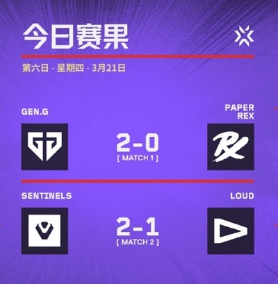 2024无畏契约马德里大师赛day7谁赢了 2024无畏契约马德里大师赛day7赛果