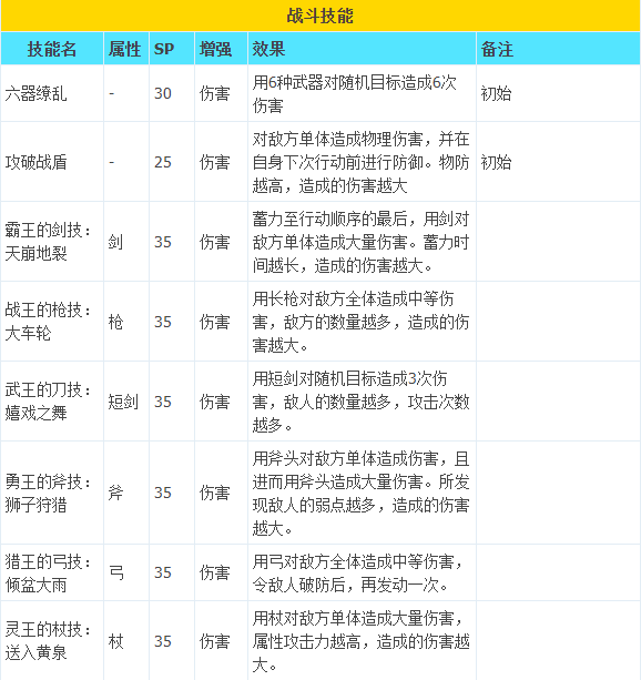 八方旅人2隐藏职业武器大师全技能解锁攻略-八方旅人2隐藏职业武器大师技能详解